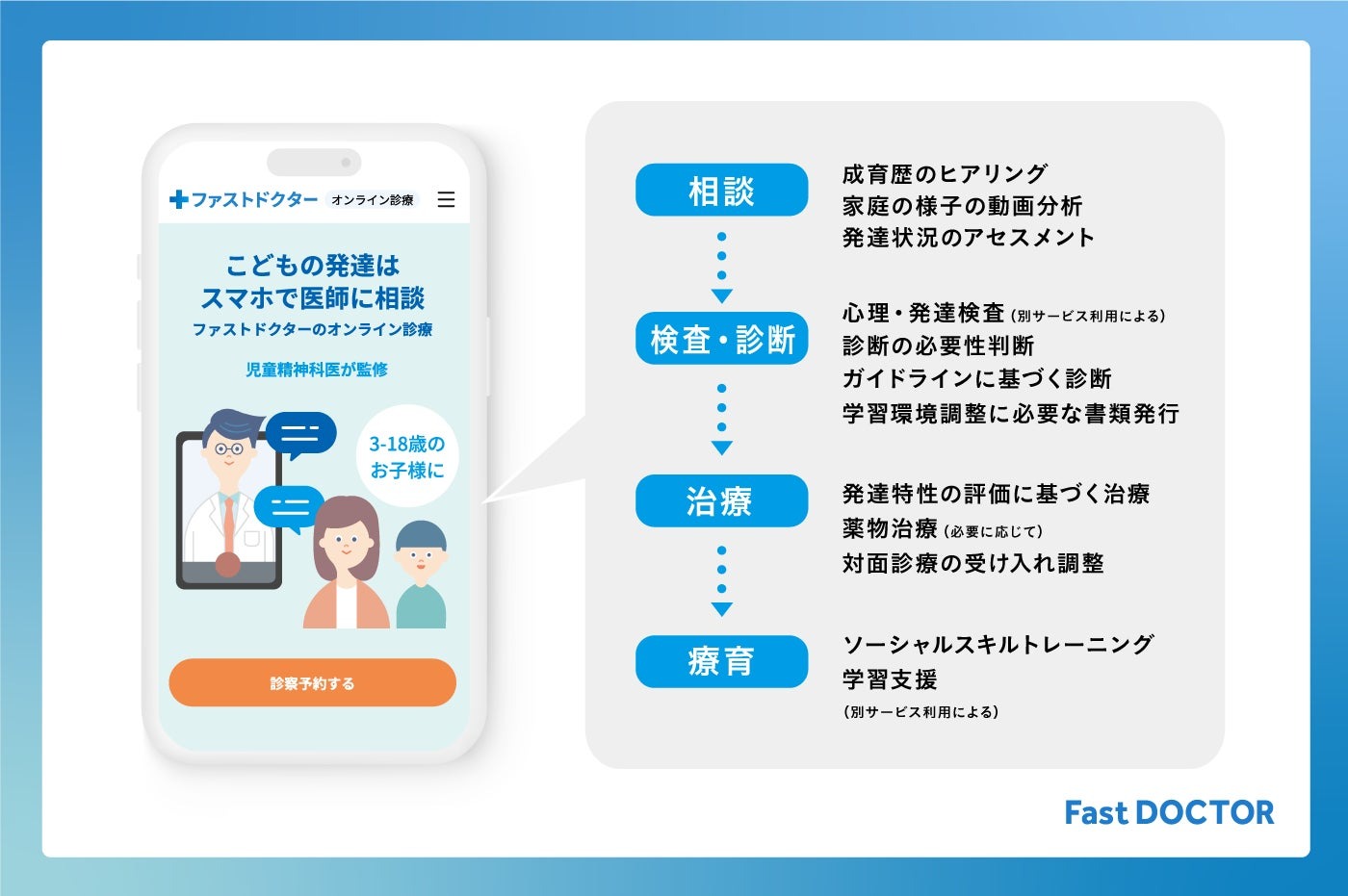 「小児発達オンライン」サービス提供開始